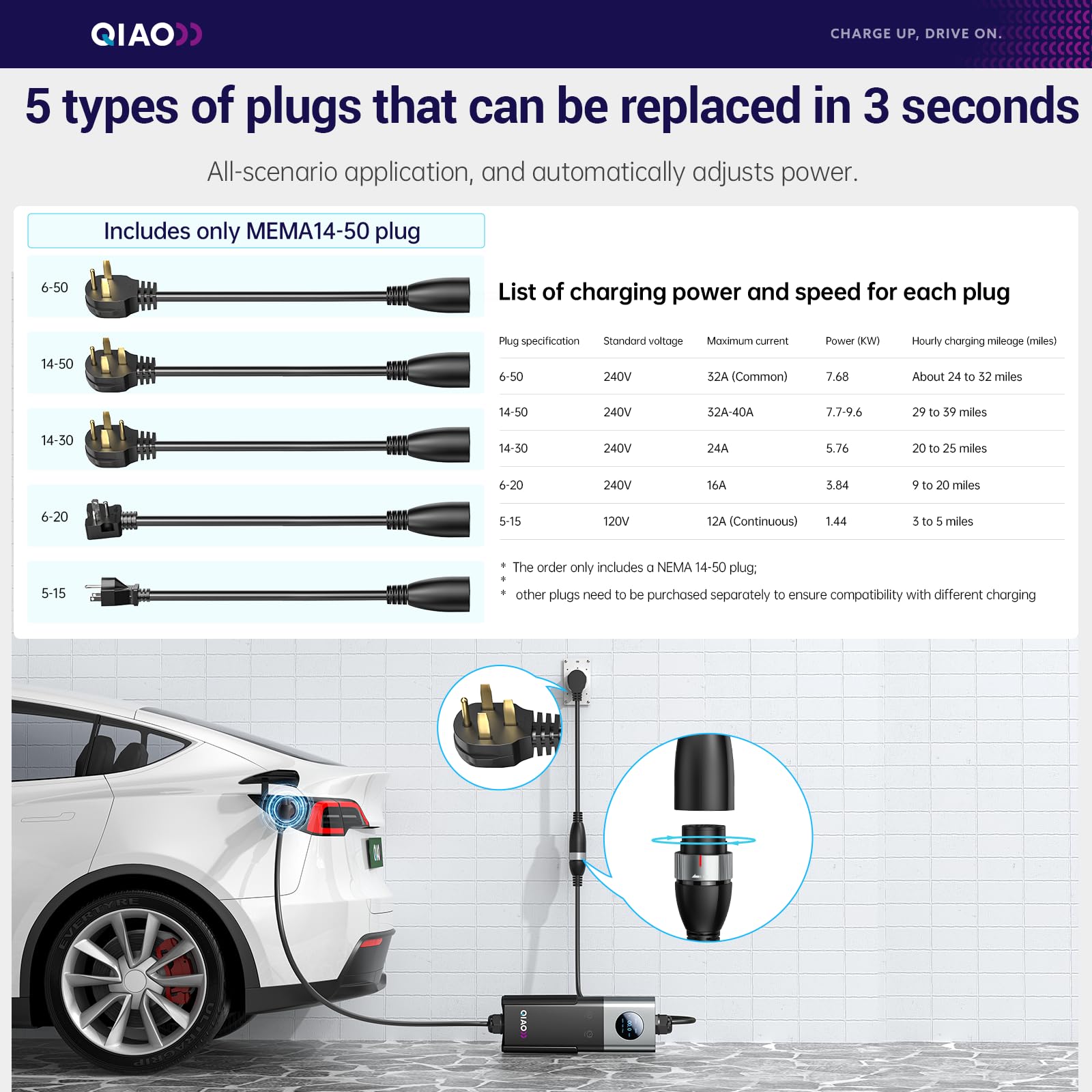 Зарядное устройство QIAO уровн – обзор и цена Ev Charger Adapter